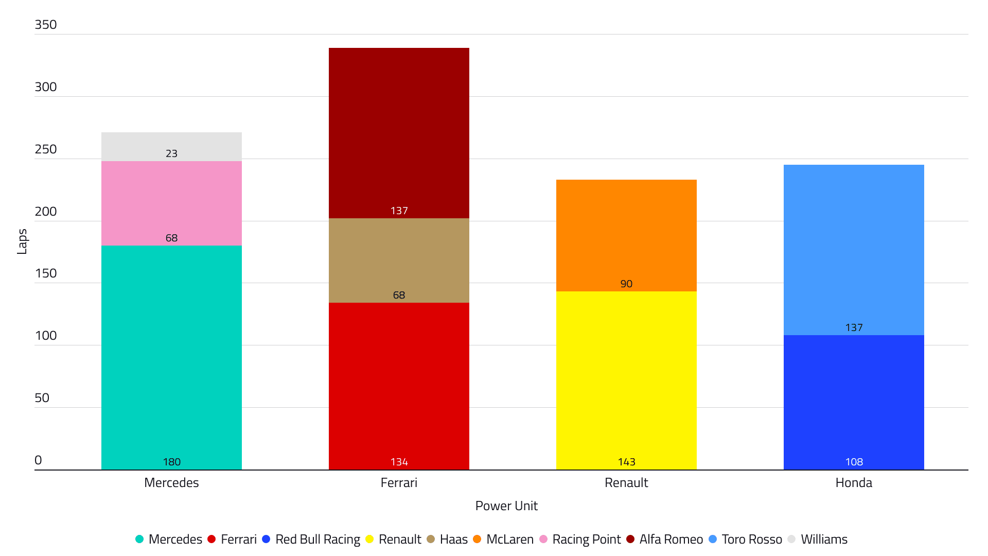 2019 00 ESP T1D3 Power Unit