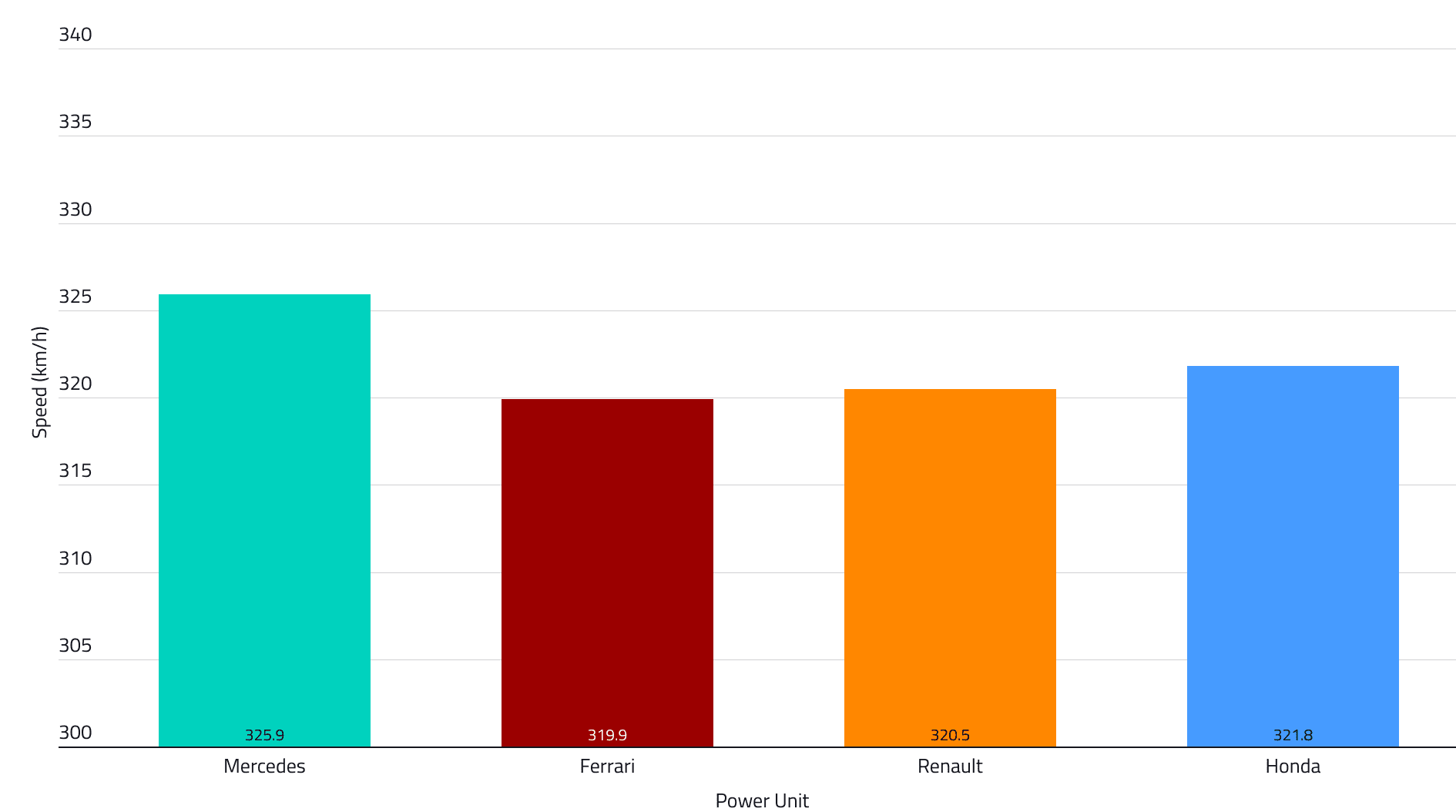 2019 00 ESP T1D3 Power Unit