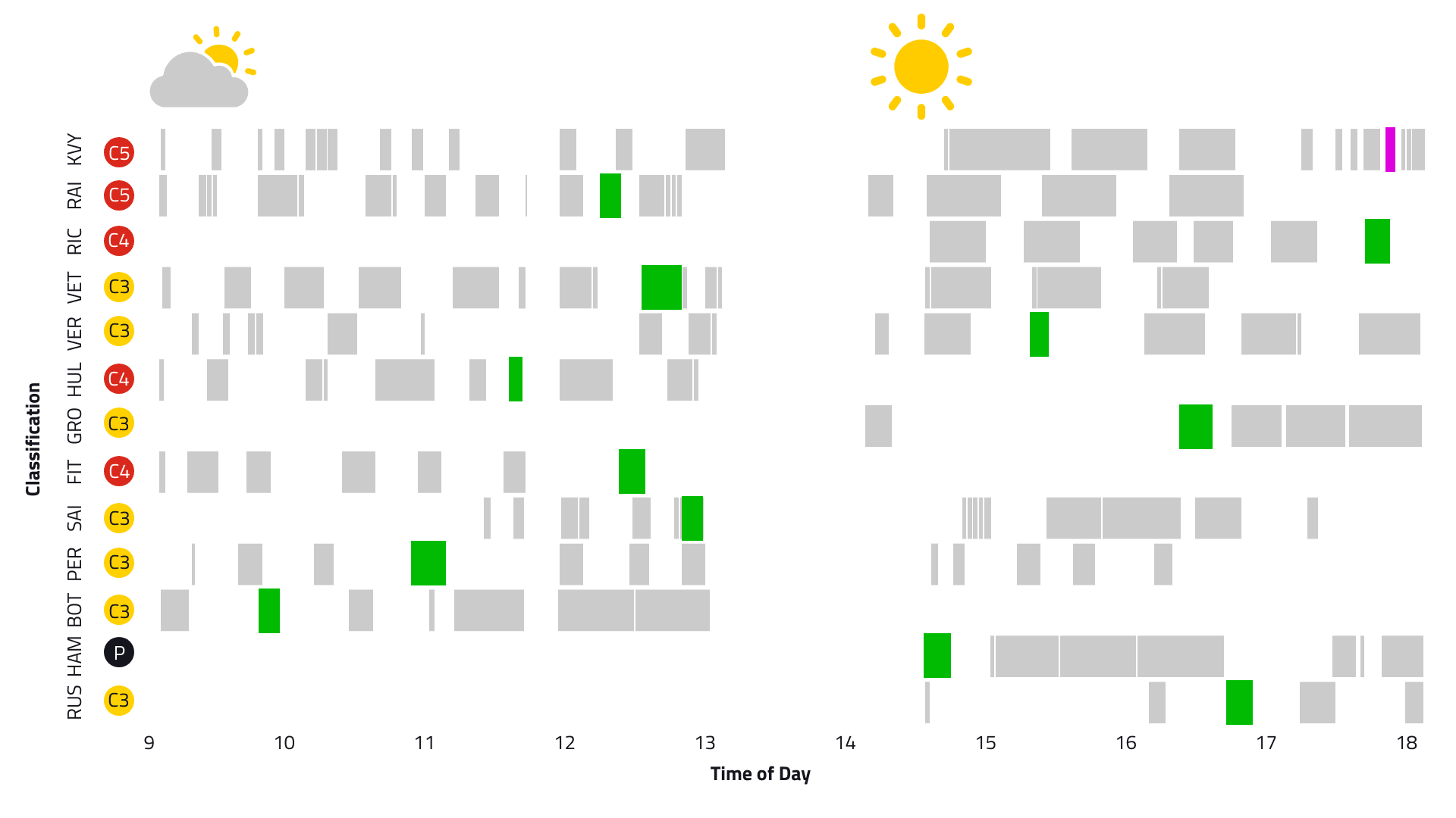 2019 00 ESP T1D3 Stint