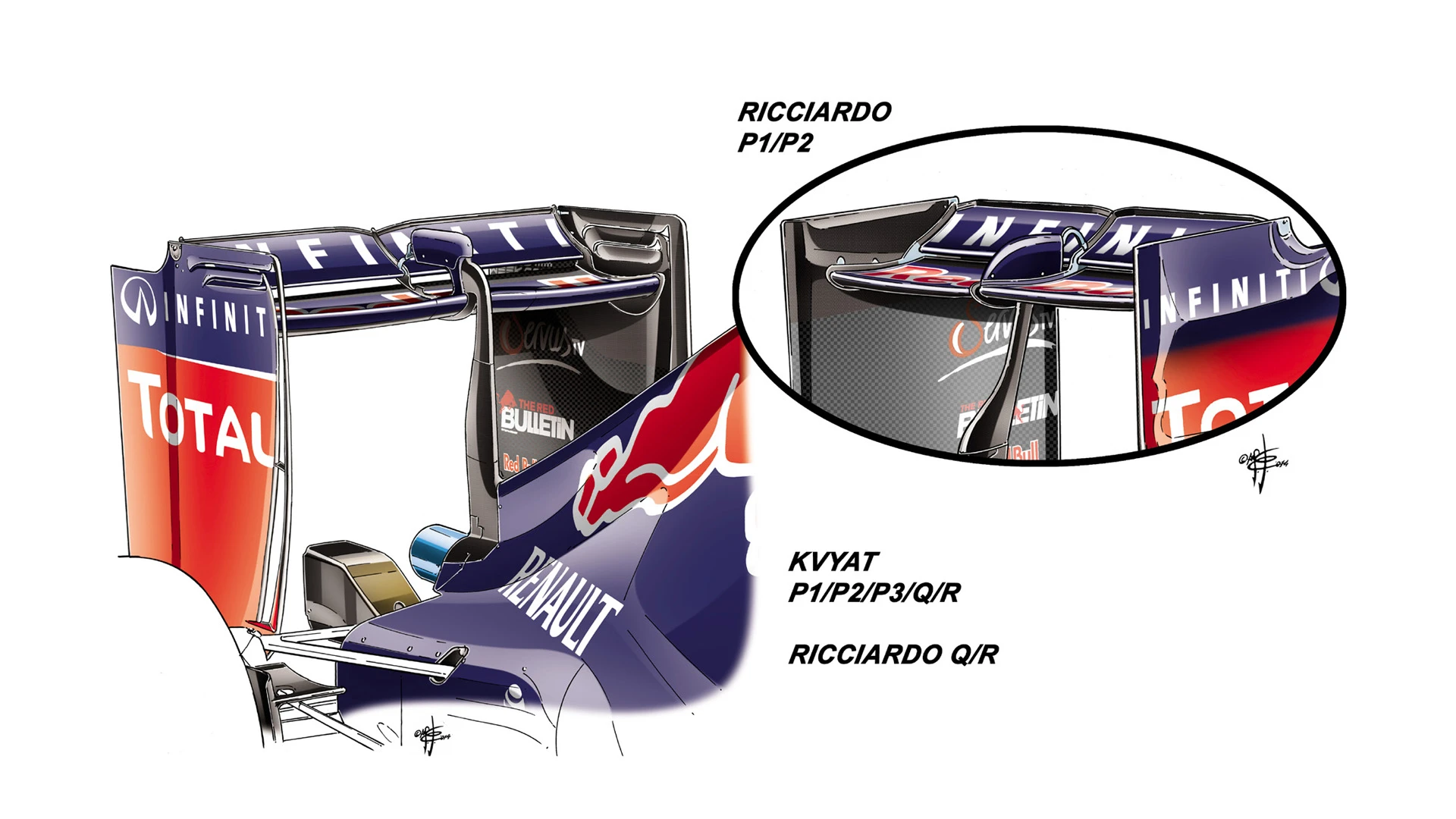 Red Bull RB11 - Spa-Francorchamps rear wing