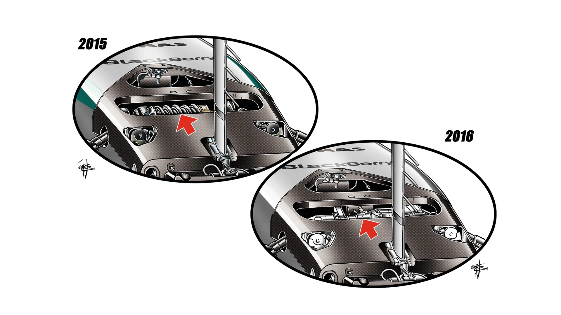 Mercedes 2015-16 front suspension comparison