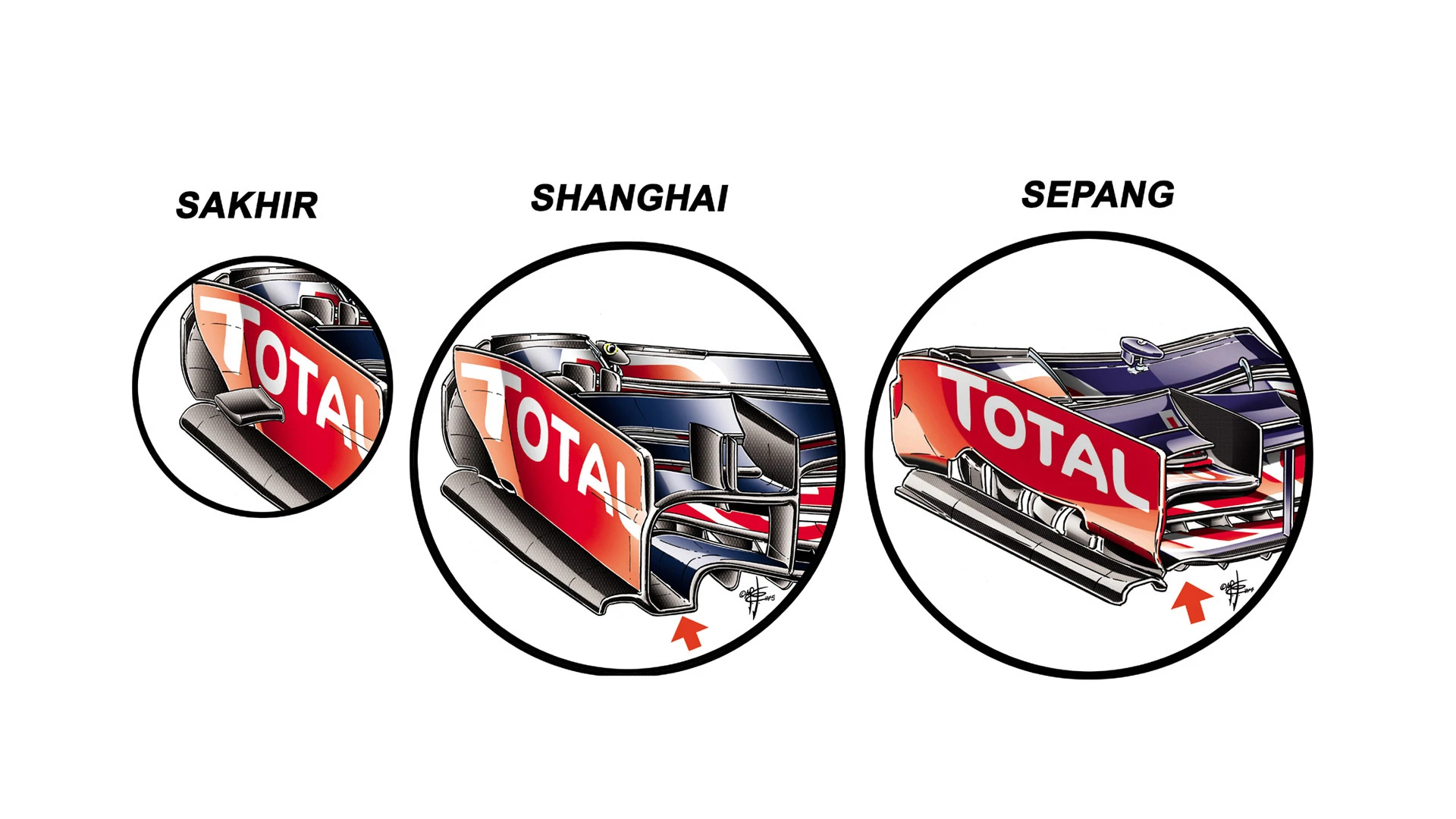 Red Bull RB11 - front wing development