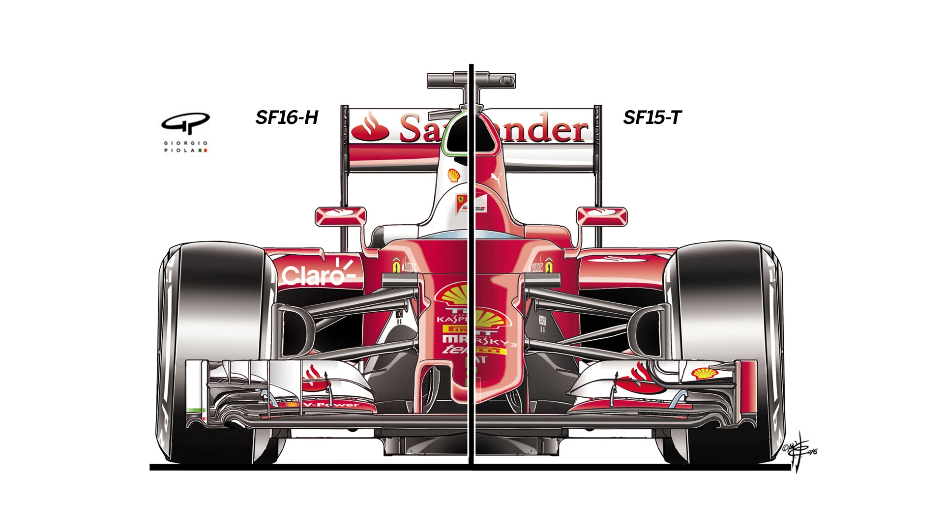 Front-on comparison - Ferrari SF15-T and SF16-H