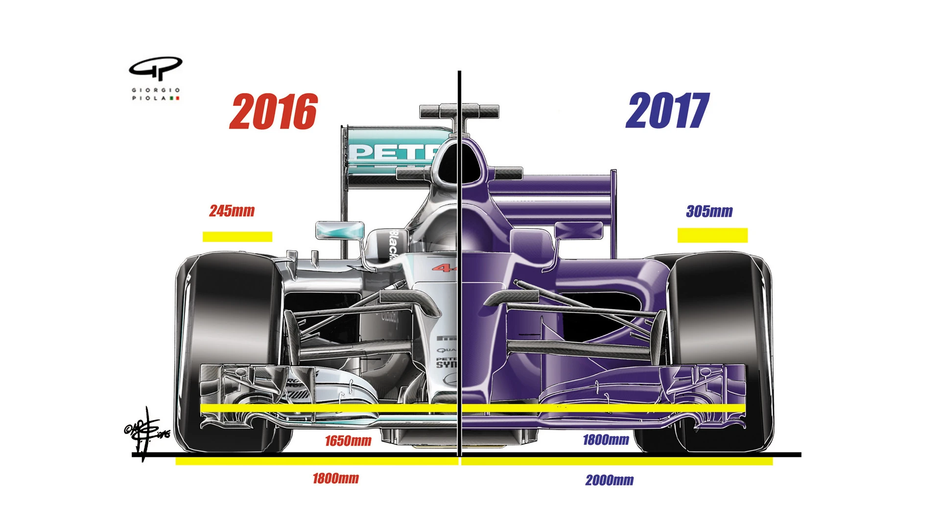 2016-2017 front-on comparison