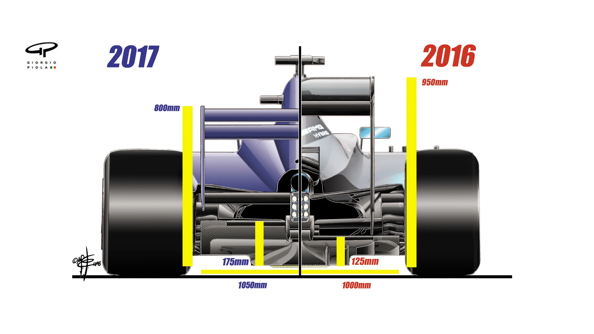 2016-2017 rear-on comparison