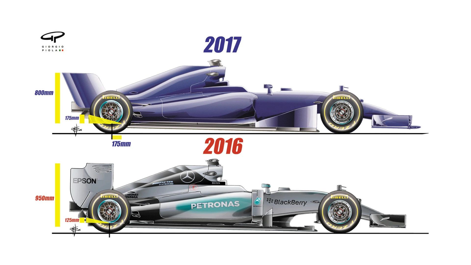 2016-2017 side-on comparison