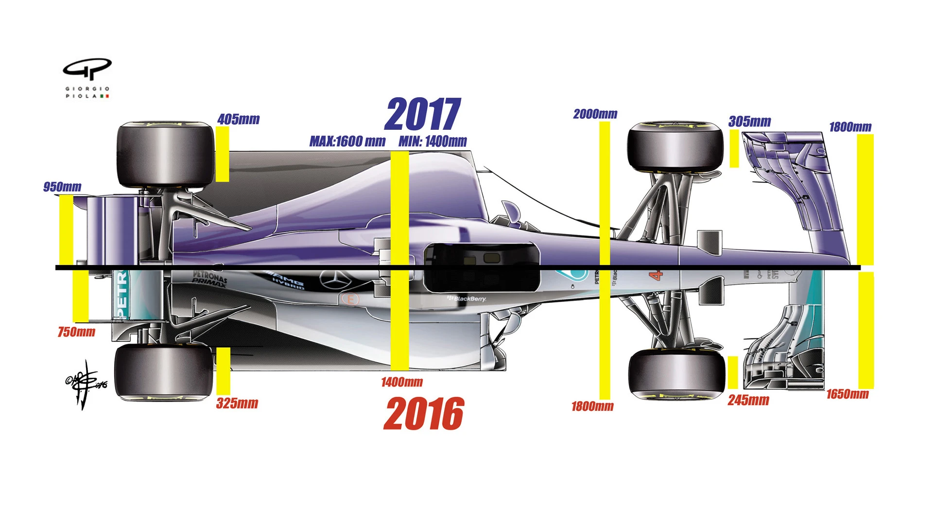 2016-2017 overhead comparison