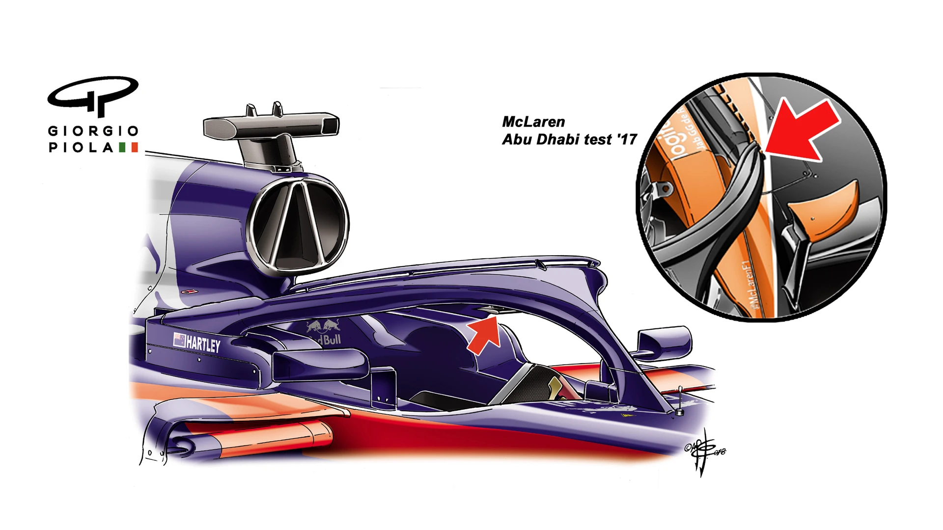 Toro Rosso STR13 - halo fin, first test © Giorgio Piola