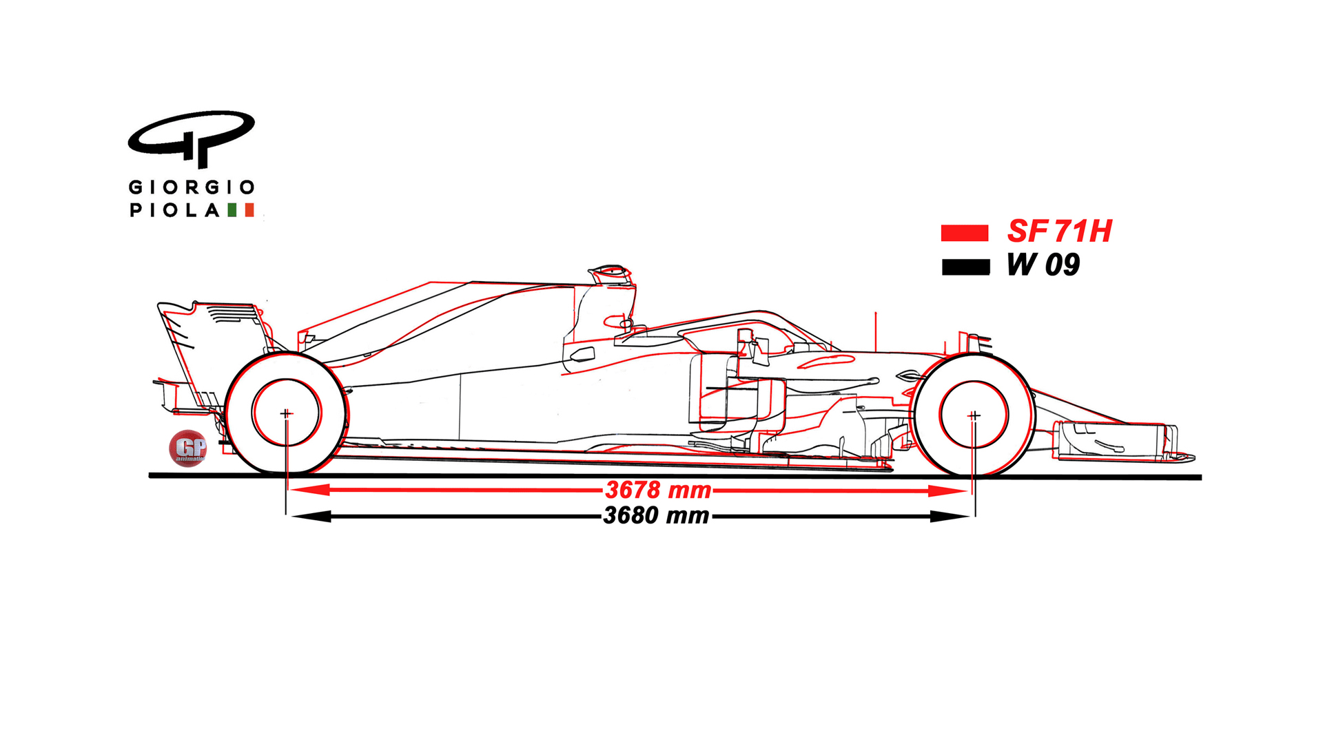 How the 2018 Ferrari SF71H compares to Mercedes' W09 in the wheelbase stakes. © Giorgio Piola