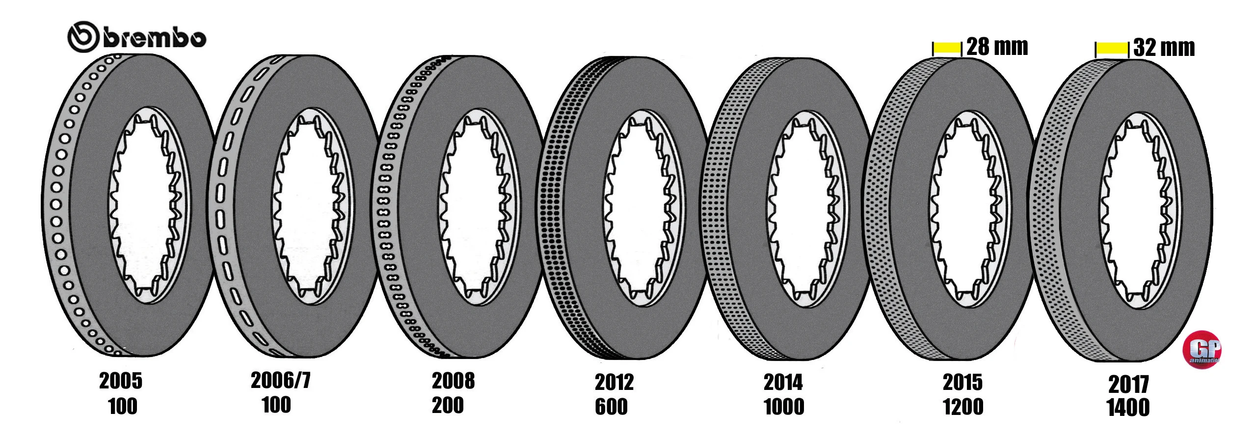 BREMBO DISCS HOLE  EVOLUTION  2017 BN