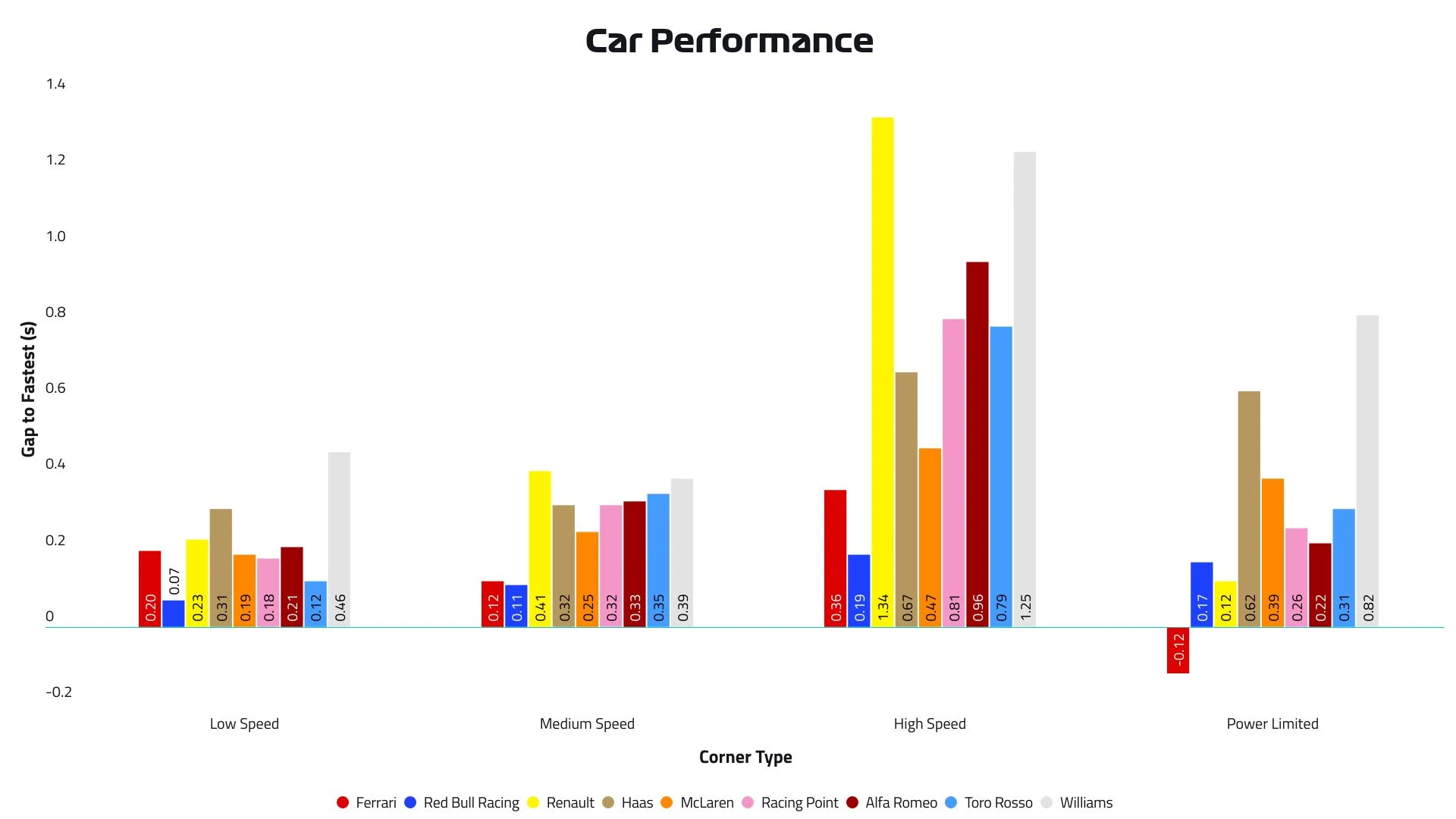 2019-17-jpn-p2-car-performance.jpg