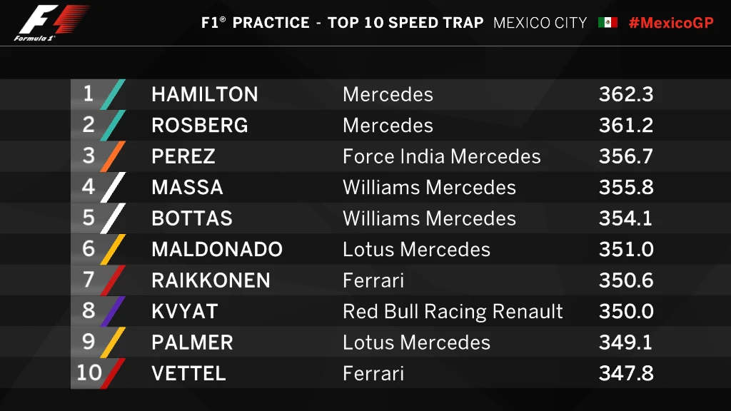 MEX P1 1h 30min Speed Trap.jpg