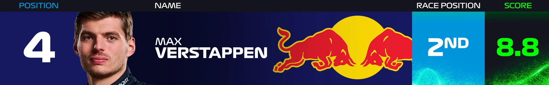 verstappen-pr-zandvoort.png