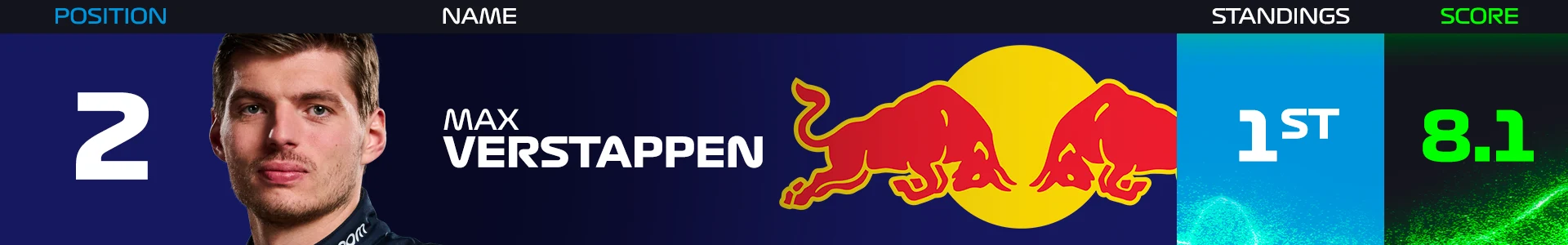 verstappen-power-rankings-final-2024.png
