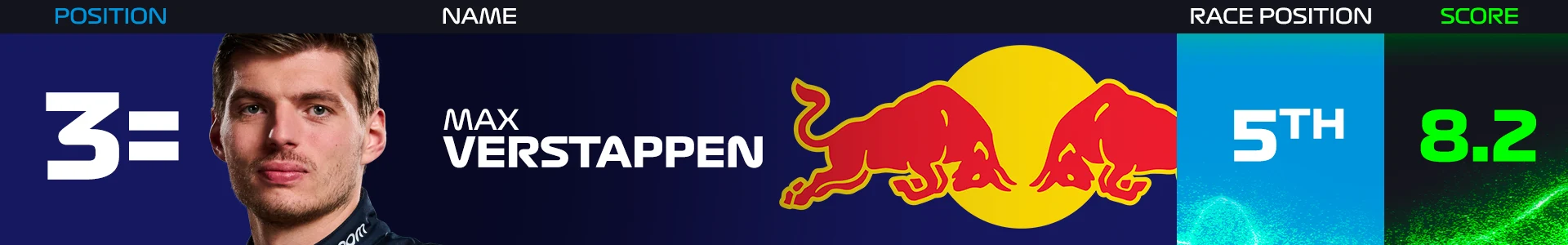 Vegas_PR_Verstappen_27112024.png