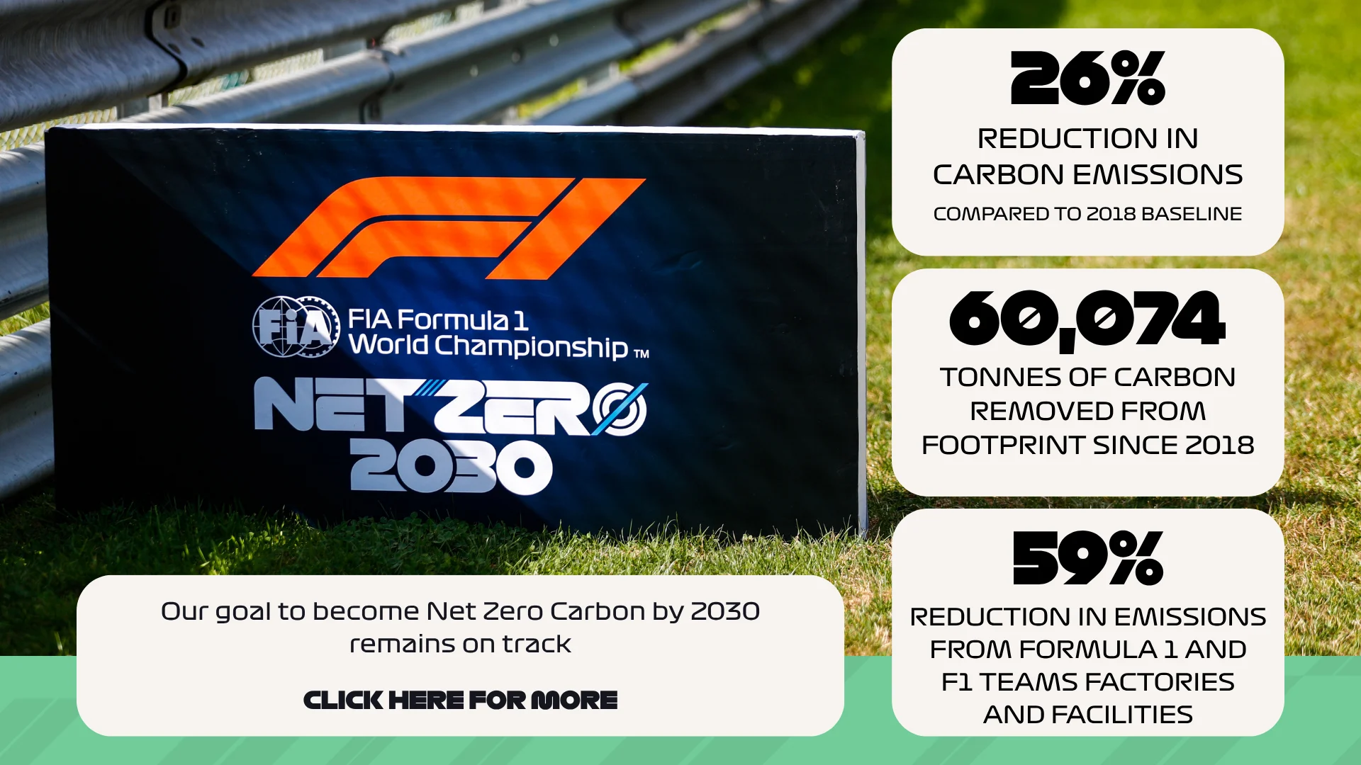 f1_sustainability_update_infographic_23072025.png