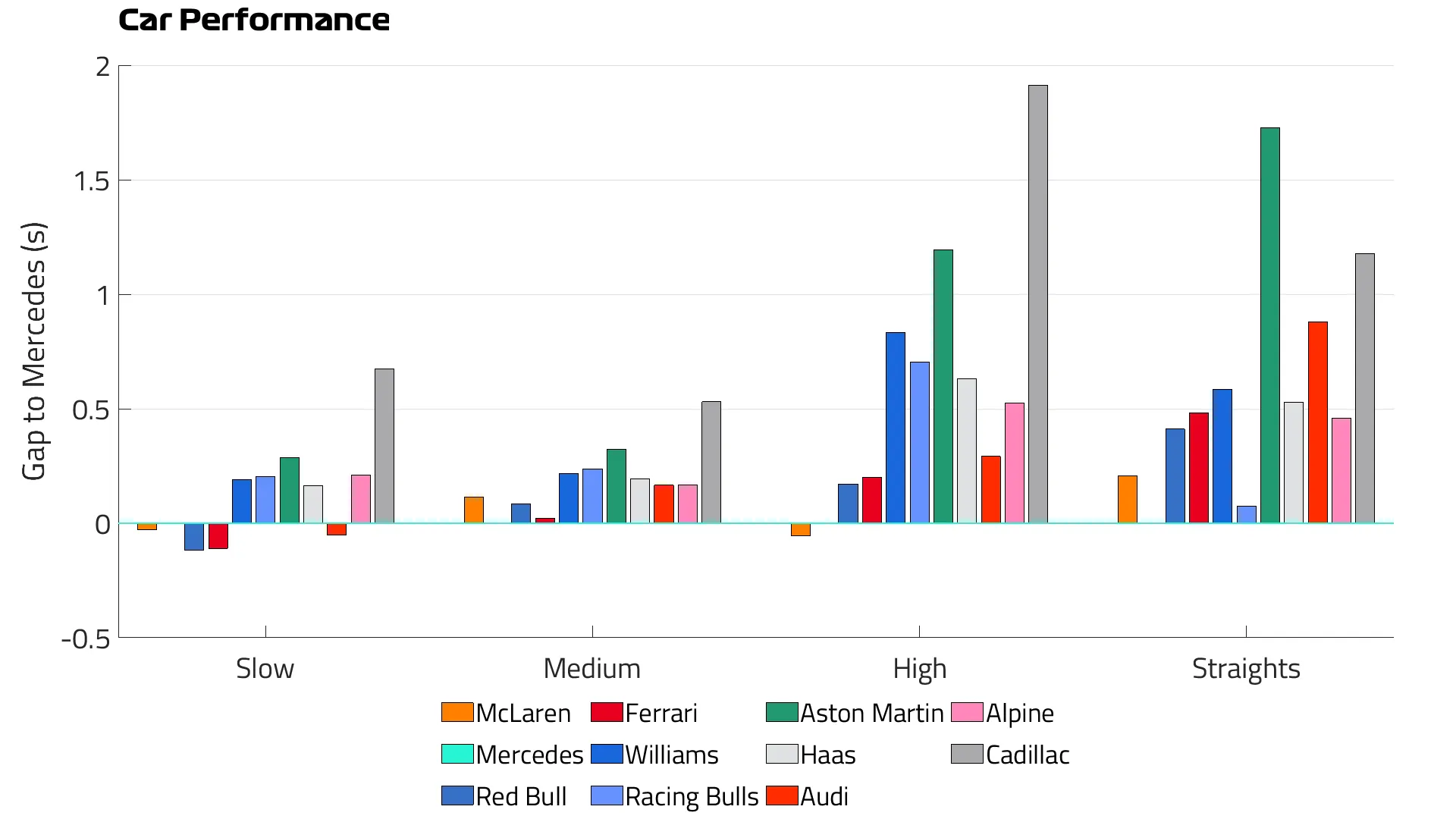 Car%20Performance%20FP2.png