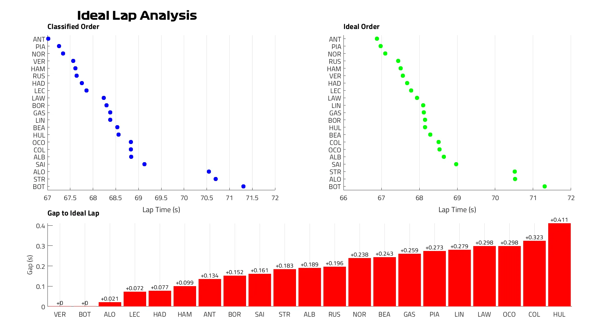 Ideal%20Lap%20FP2.png
