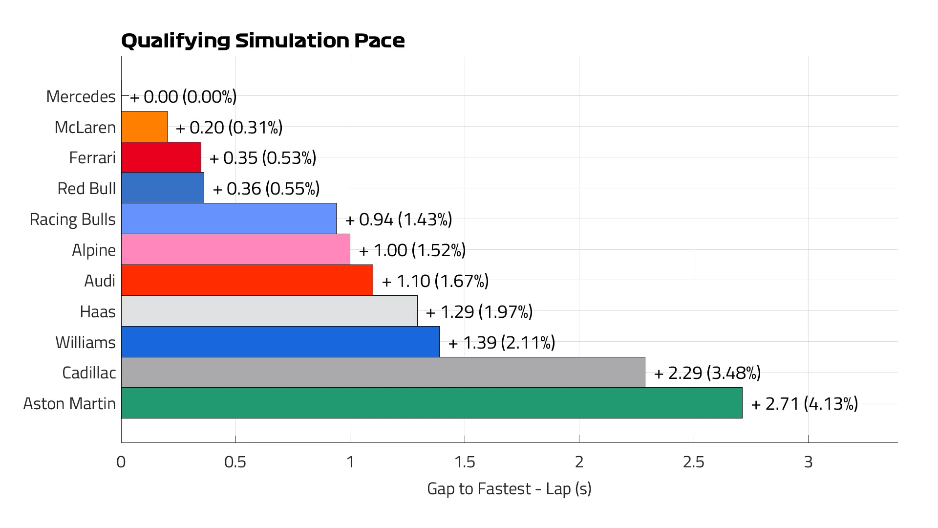 Qualifying%20Pace%20Lap.png