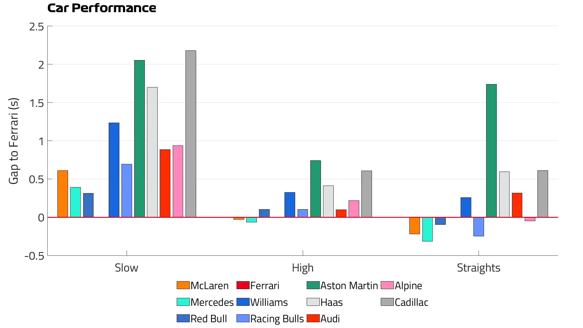 Car%20Performance%20SQ.png