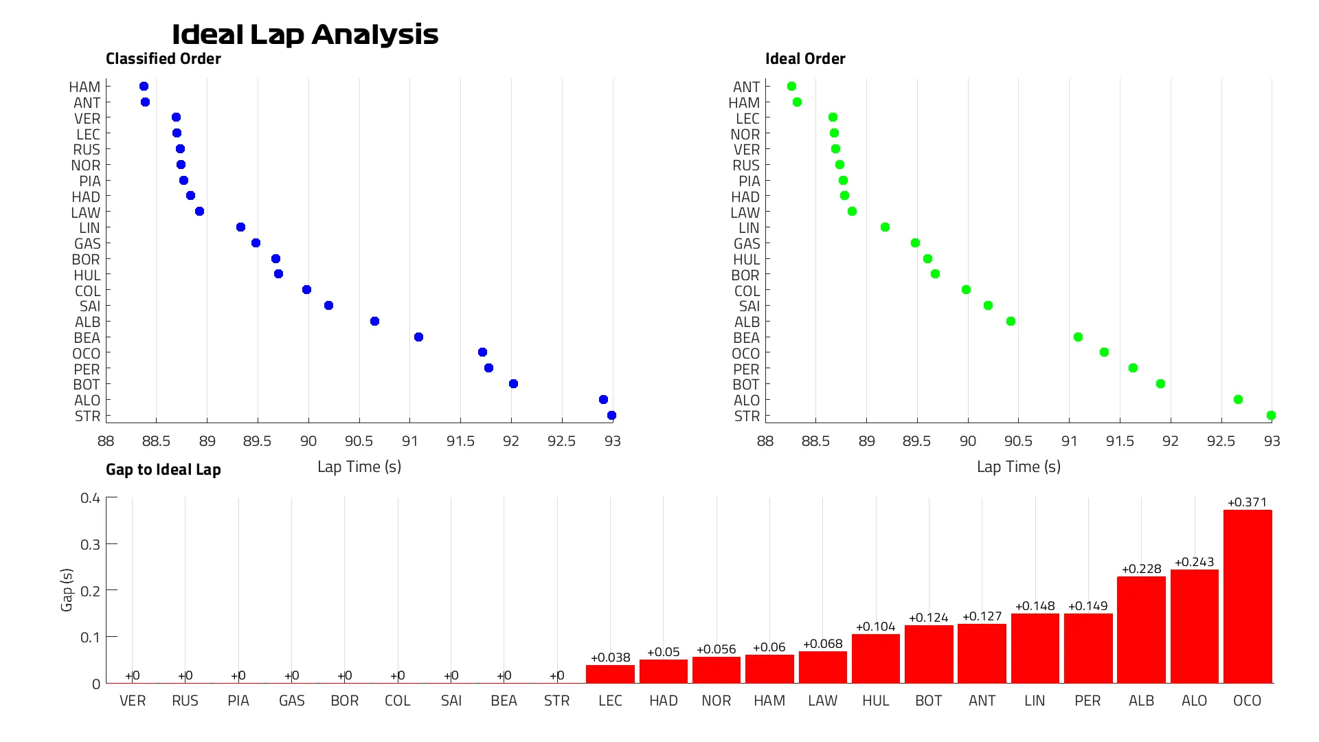 Ideal%20Lap%20SQ.png