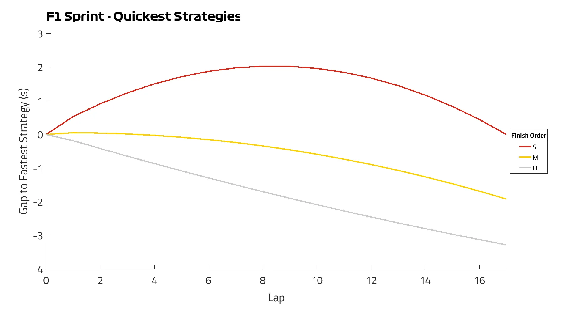 SQ%20Strategy%20Plot.png