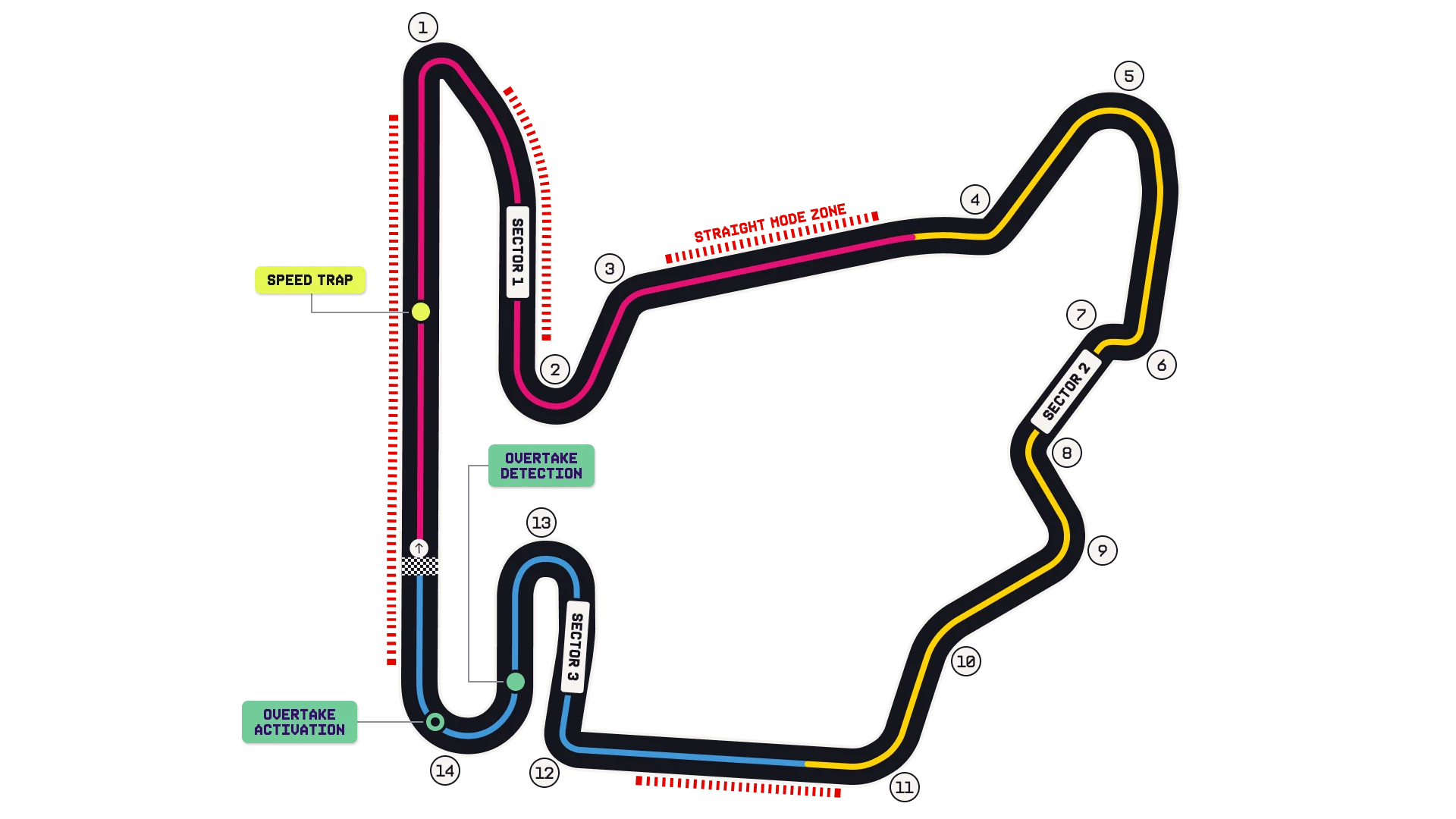 2026trackhungaroringdetailed.png