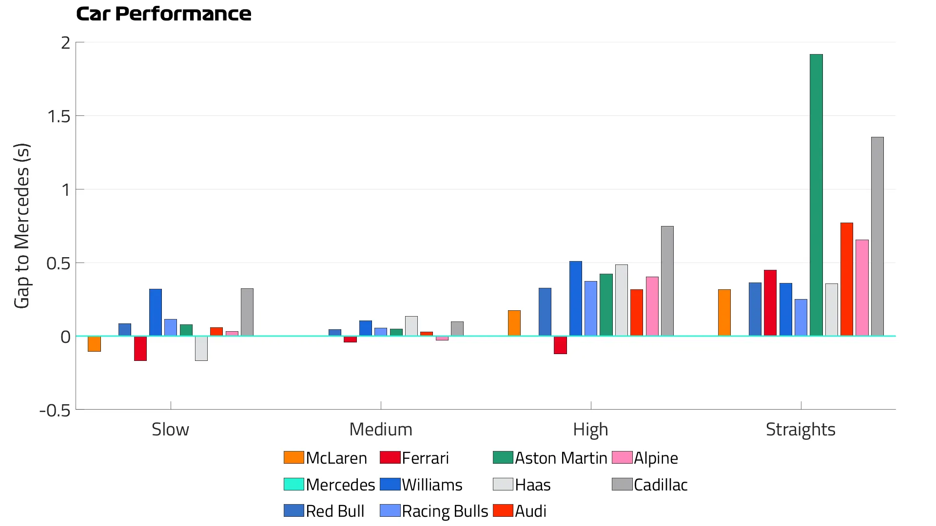 Car%20Performance%20FP2.png