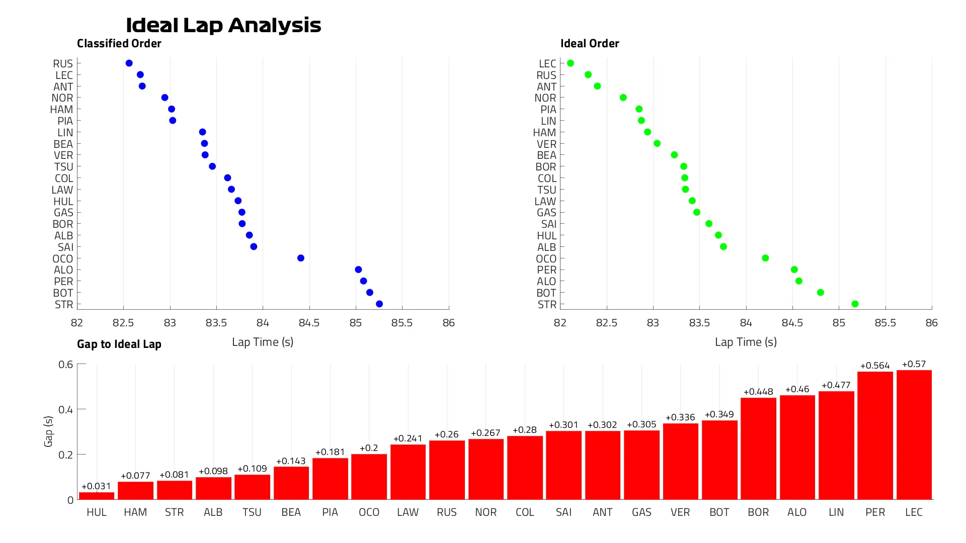 Ideal%20Lap%20FP2.png