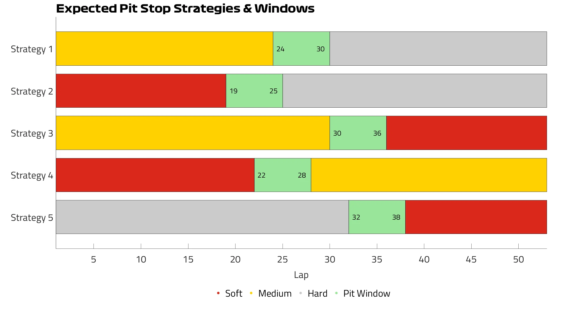 Monza%202026%20Expected%20Strategies.png