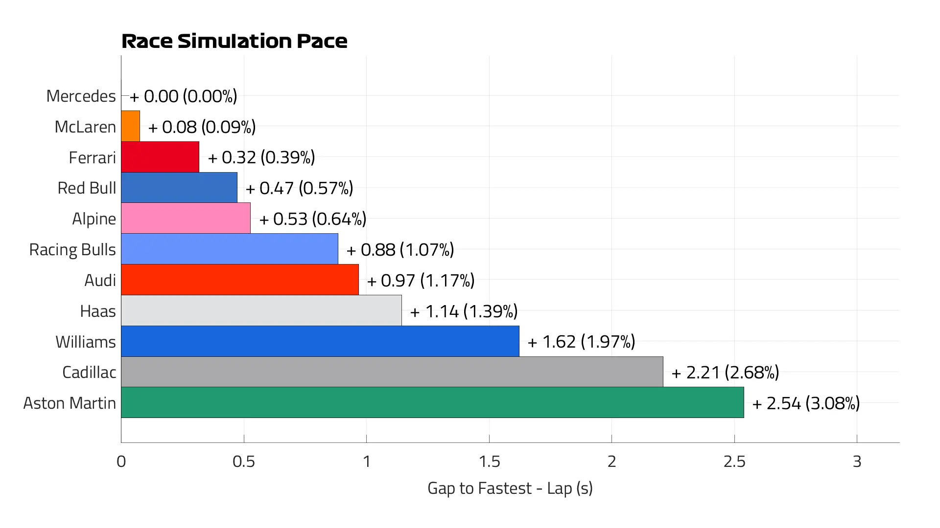 Monza%202026%20Race%20Pace%20Lap.png