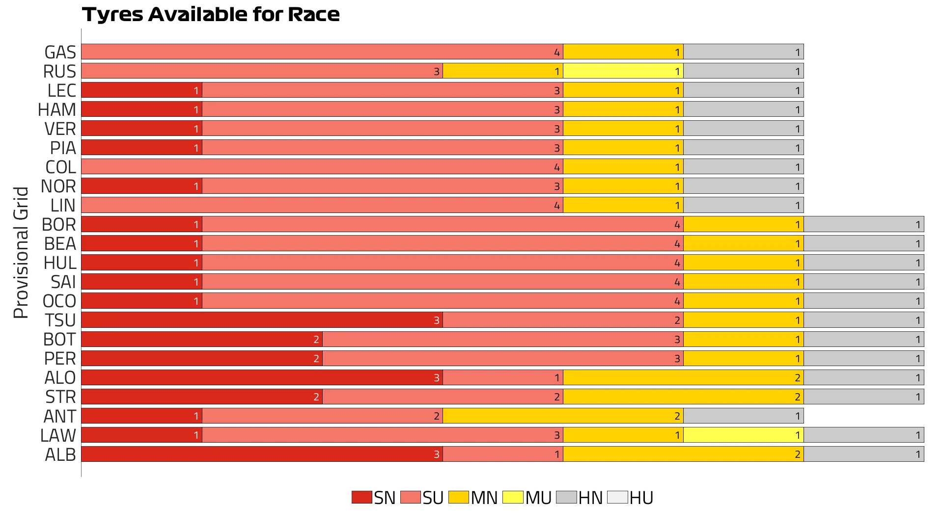 Monza%202026%20Tyres%20Available%20for%20Race.png