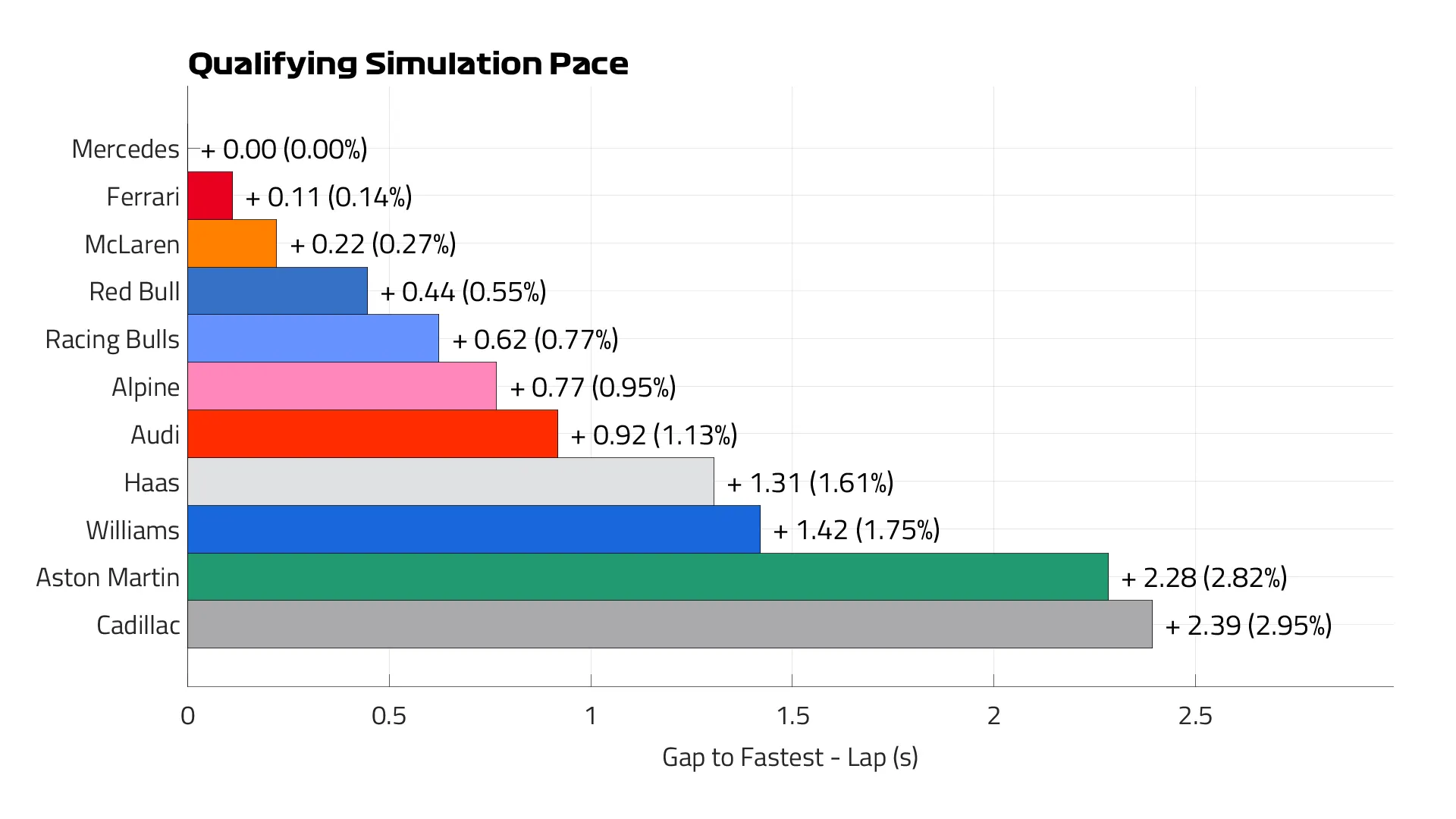 Qualifying%20Pace%20Lap.png