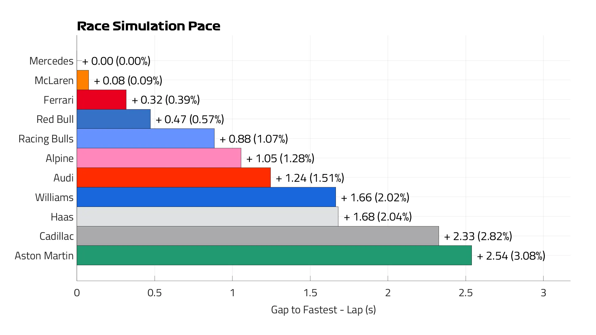 Race%20Pace%20Lap.png