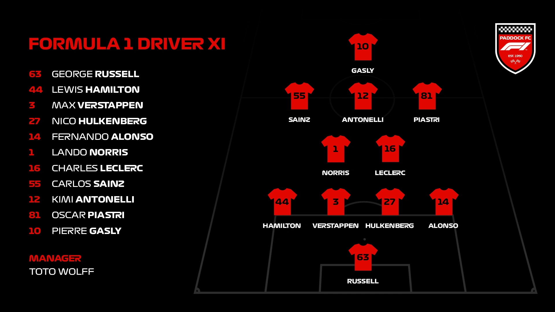 F1_TEAMSHHET%20(3).png