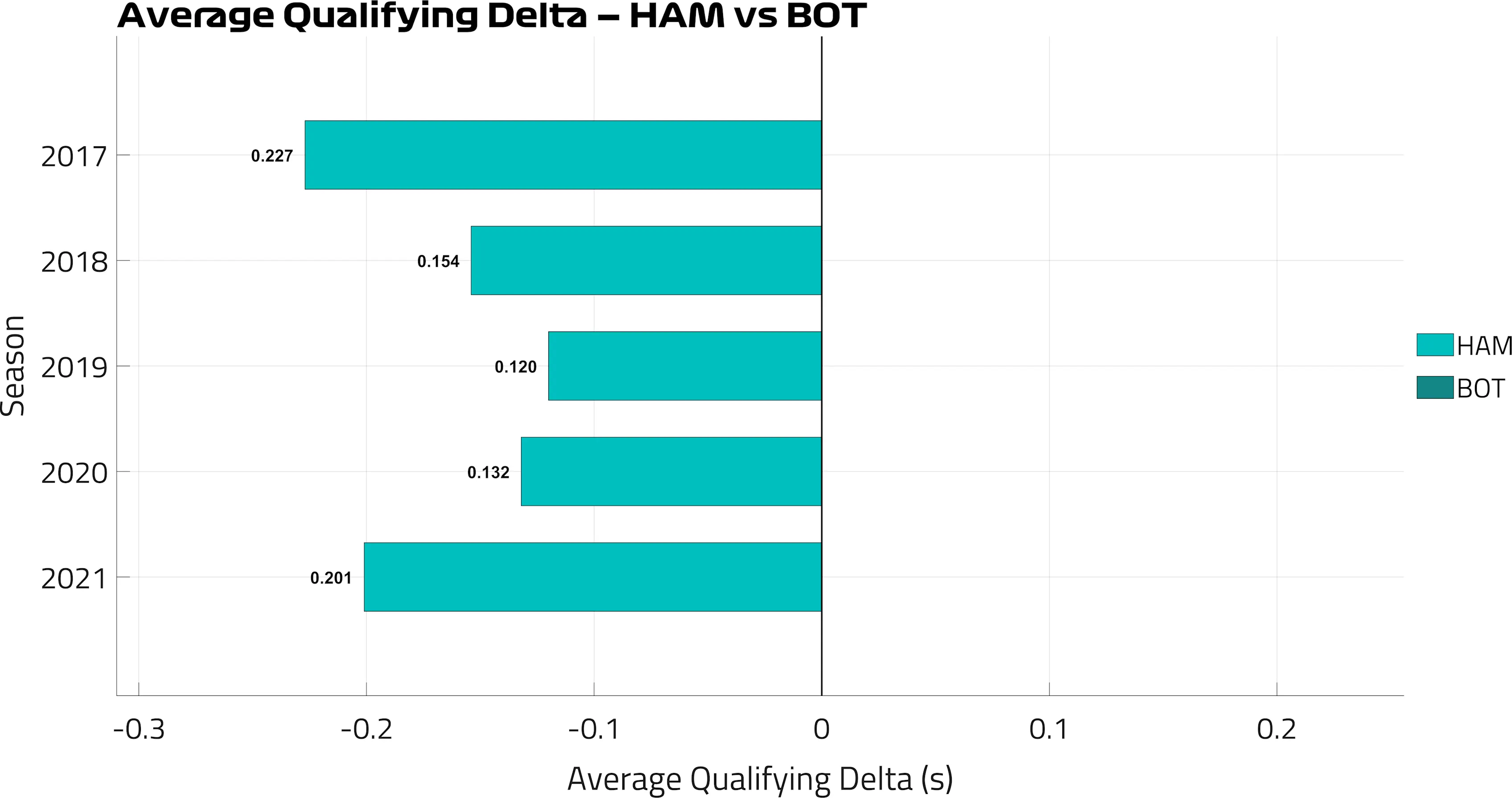 AvgDelta_HAMvsBOT.png
