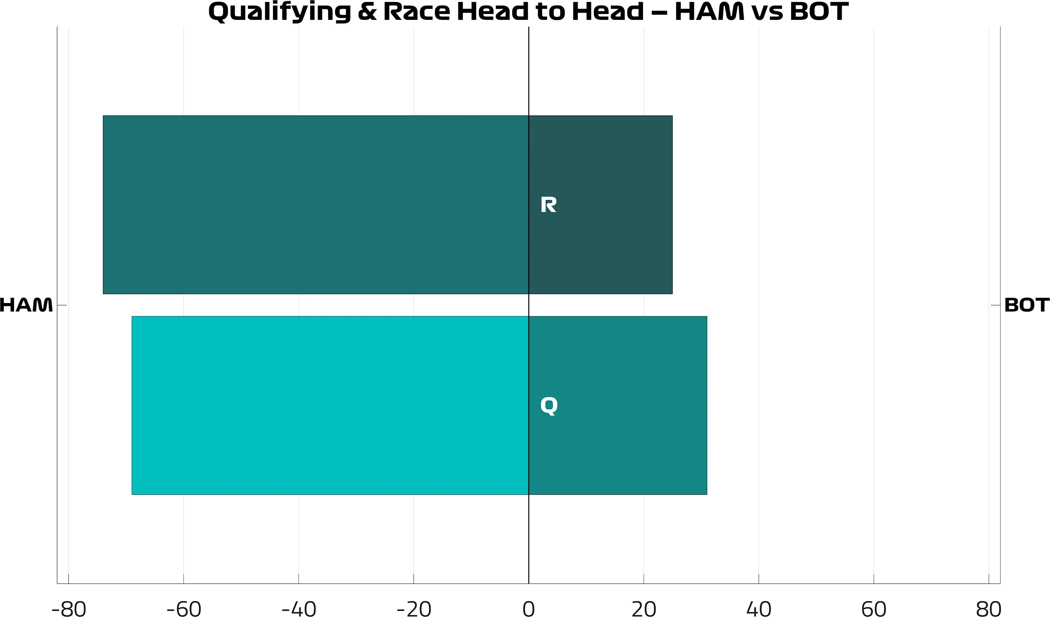 Head2Head_HAM_vs_BOT.png