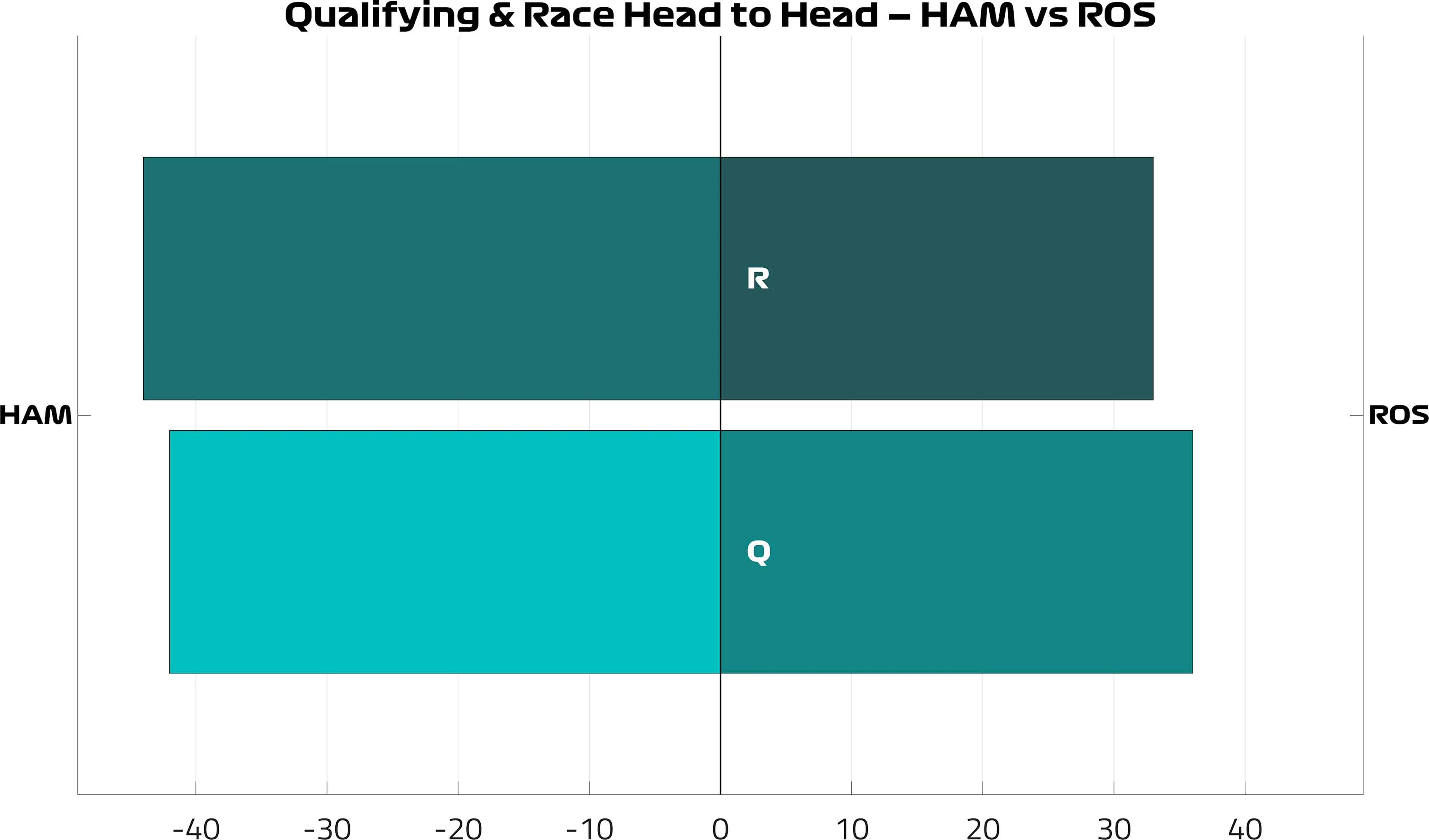 Head2Head_HAM_vs_ROS.png