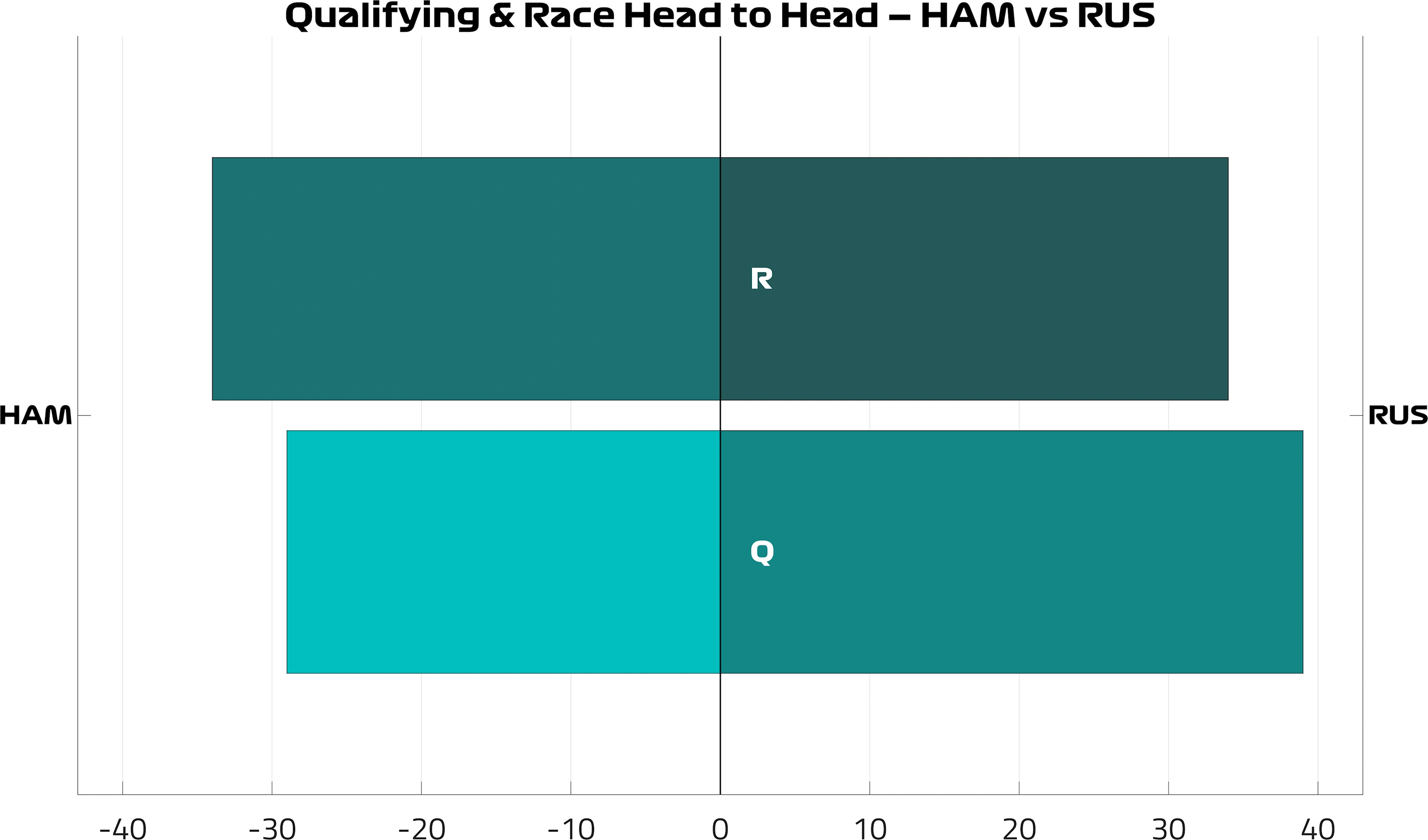 Head2Head_HAM_vs_RUS.png