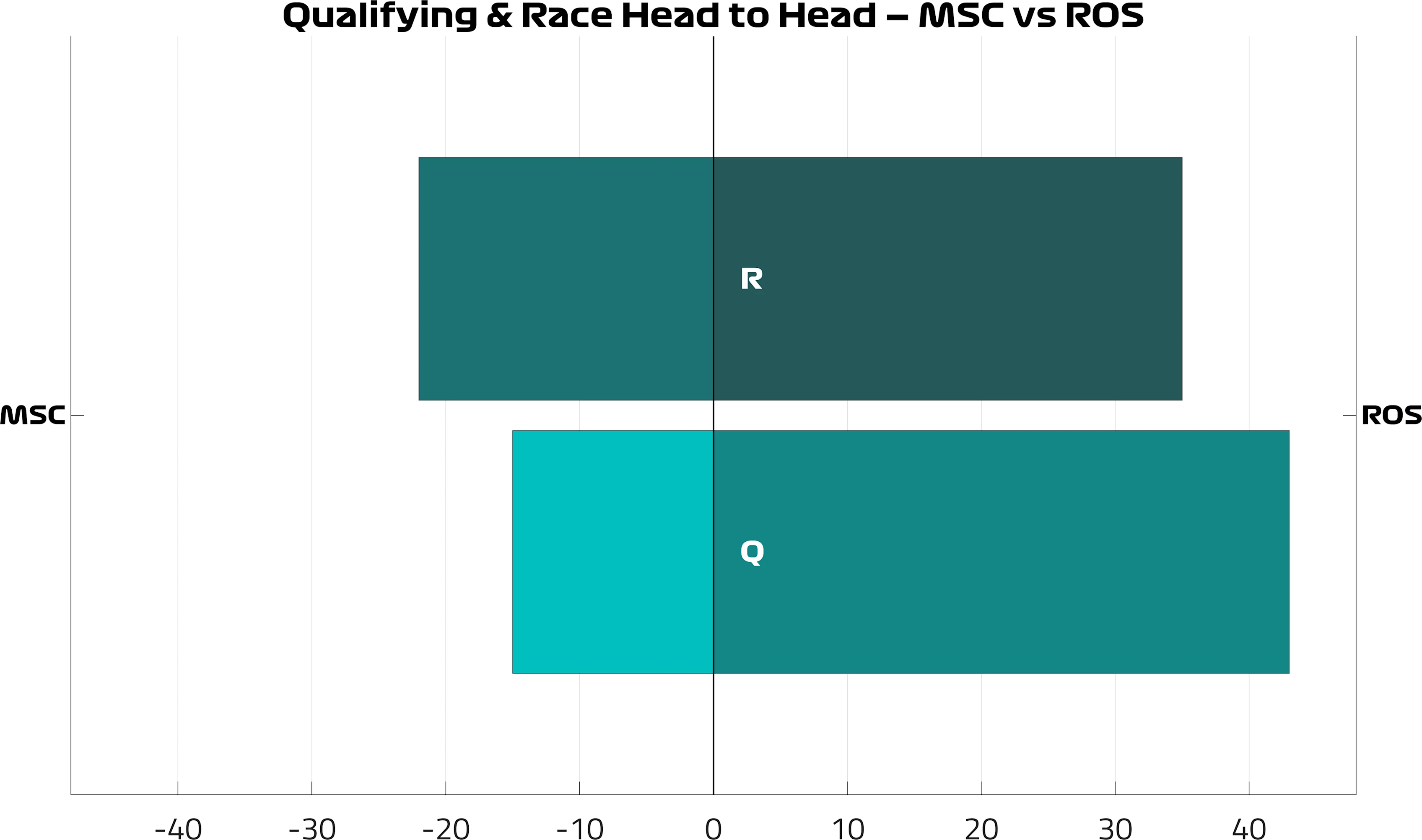Head2Head_MSC_vs_ROS.png