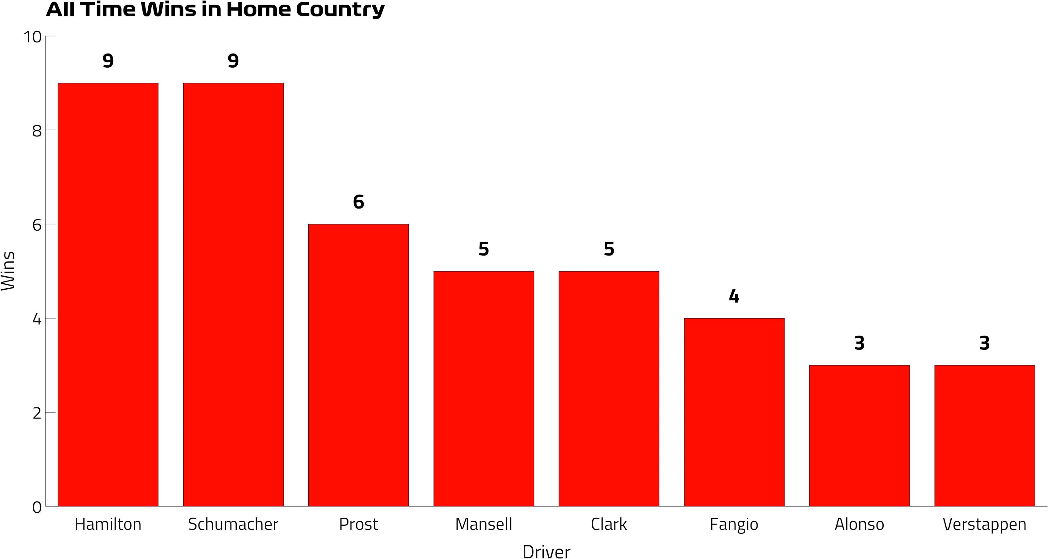 All%20Time%20Wins%20in%20Home%20Country.png