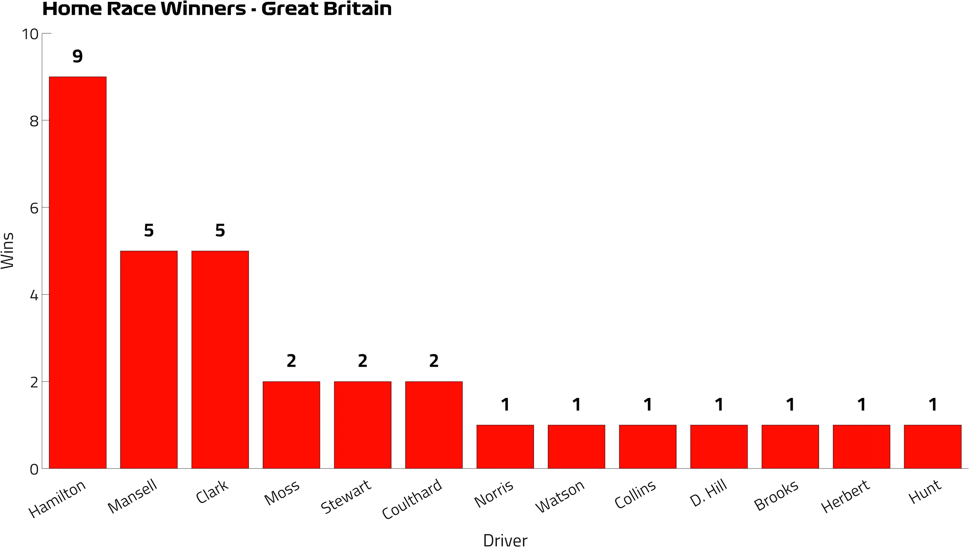 Home%20Race%20Winners%20-%20Great%20Britain.png