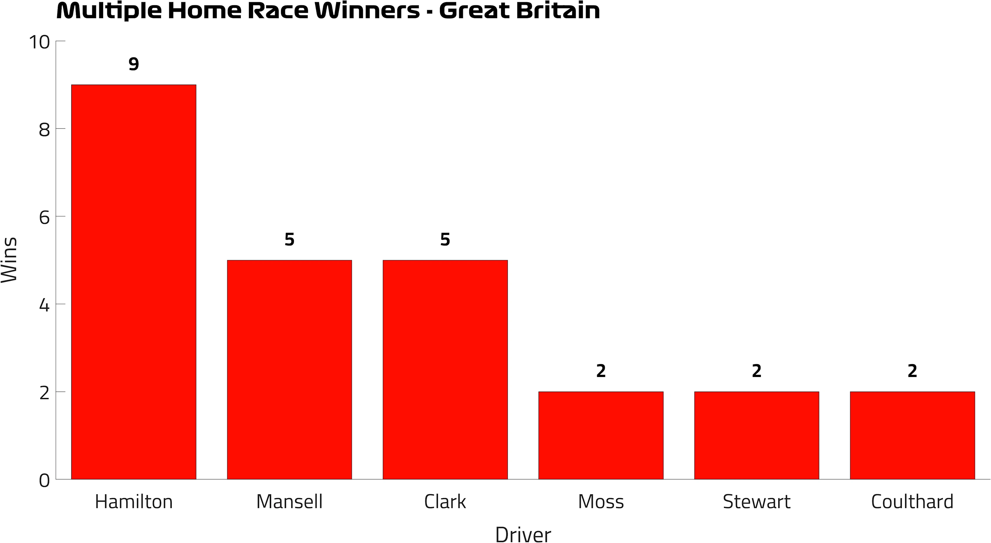 Multiple%20Home%20Race%20Winners%20-%20Great%20Britain.png