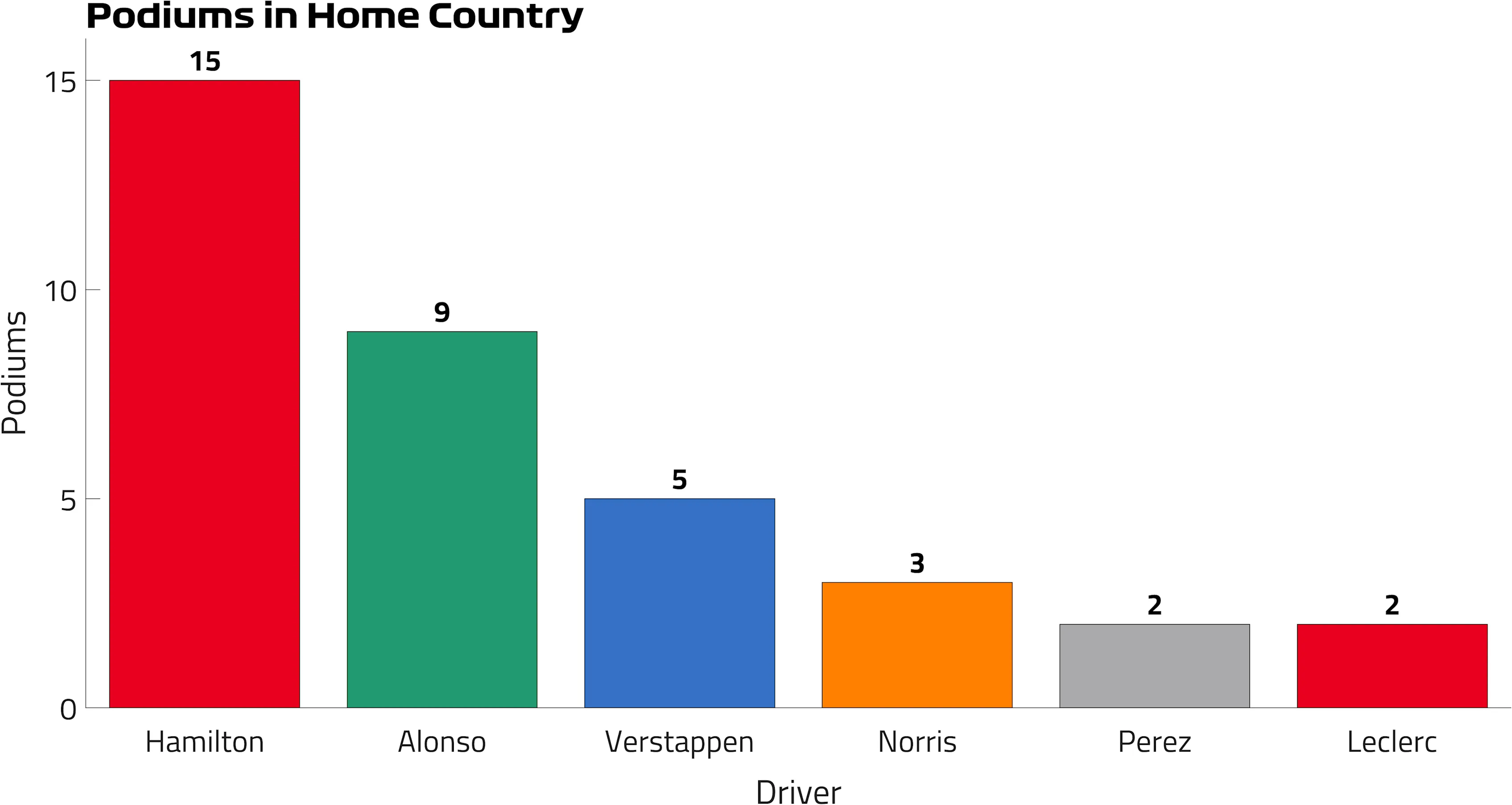 Podiums%20in%20Home%20Country.png