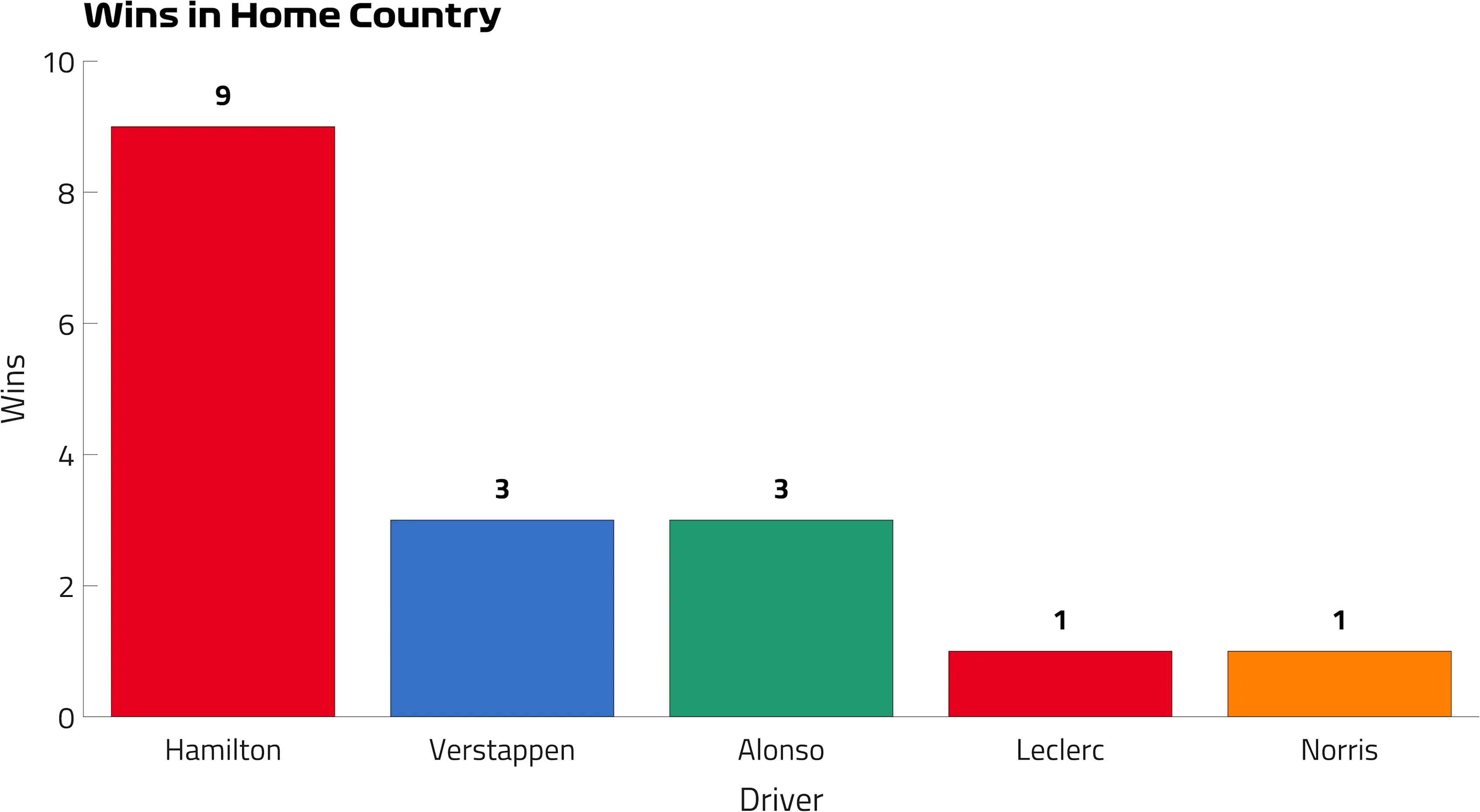 Wins%20in%20Home%20Country.png