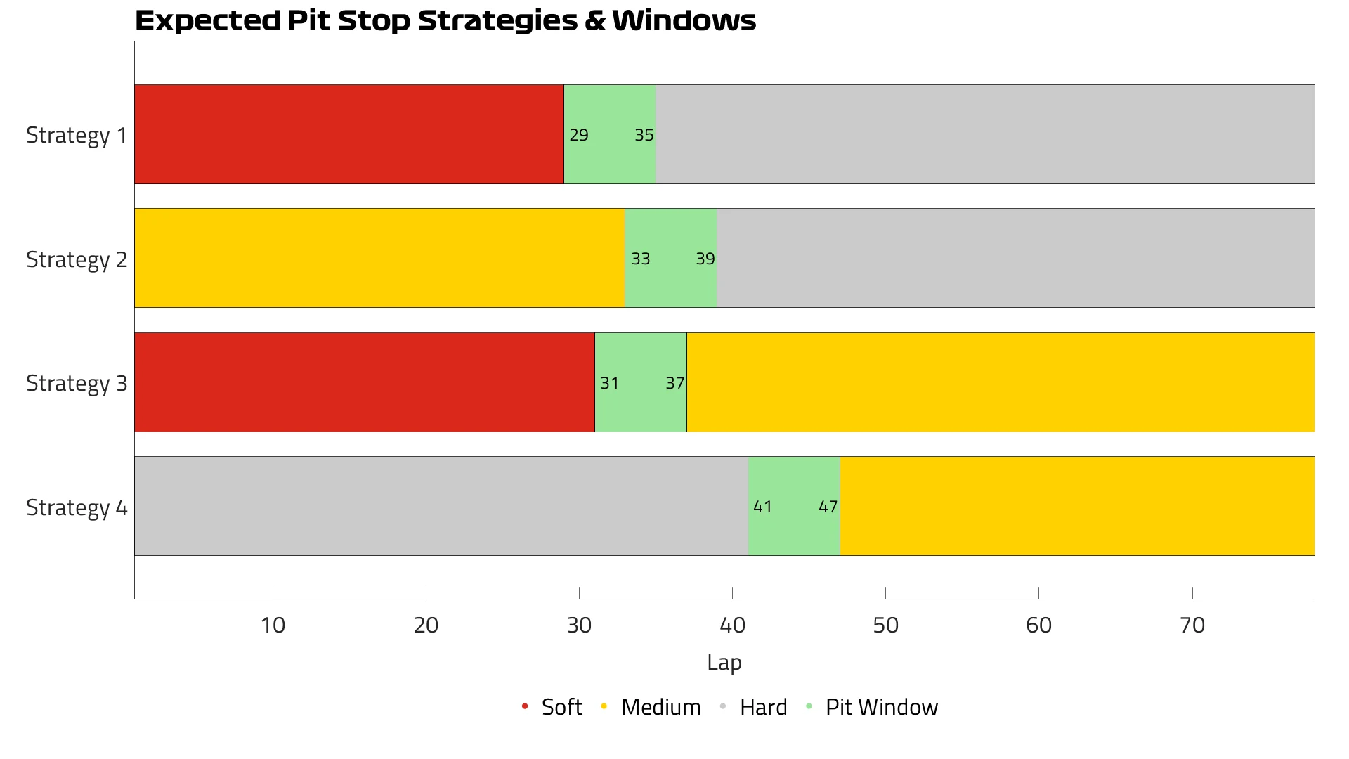 Monaco%202026%20Expected%20Strategies.png