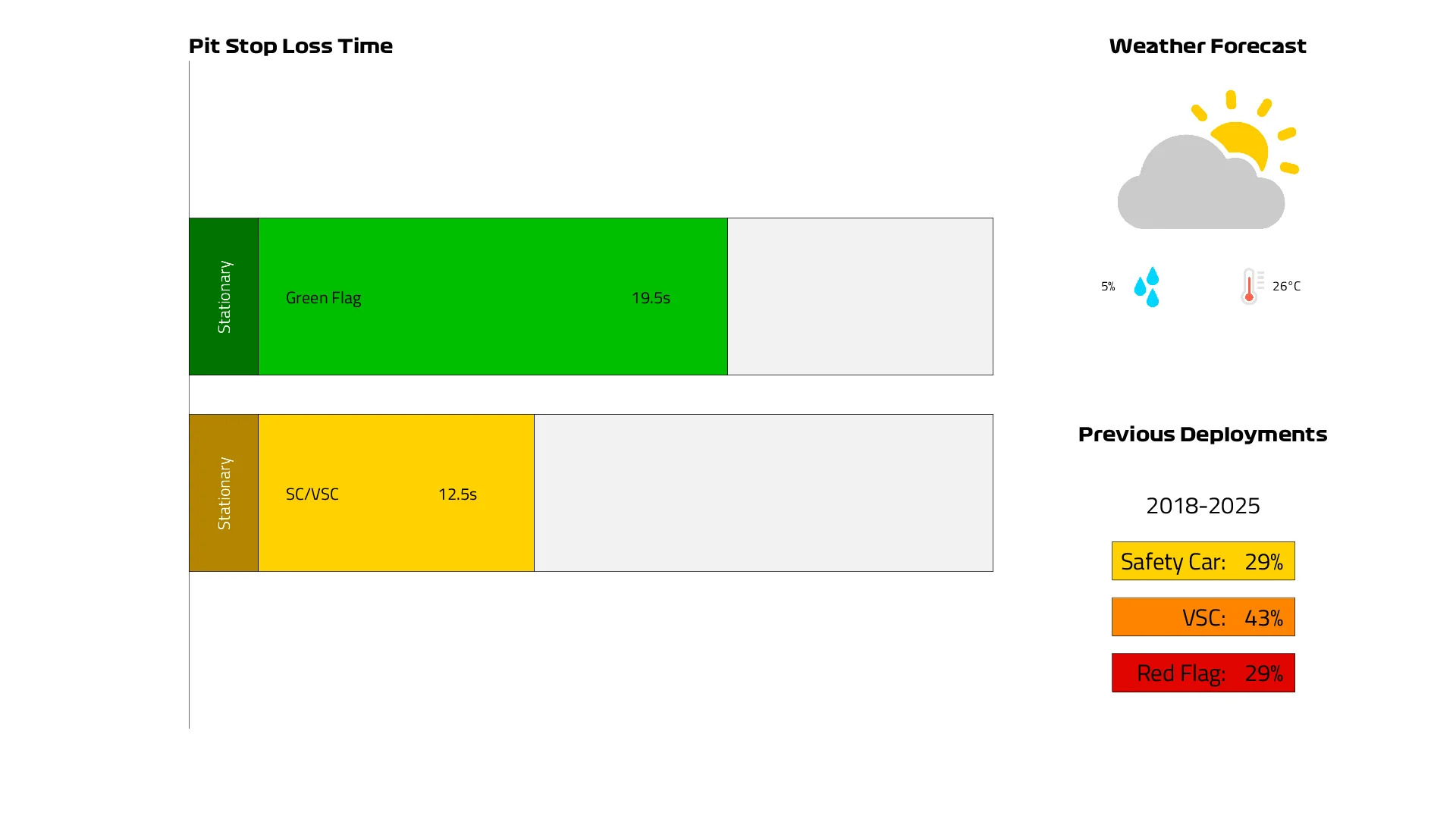 Monaco%202026%20Pit%20Lane%20Loss%20Time.png