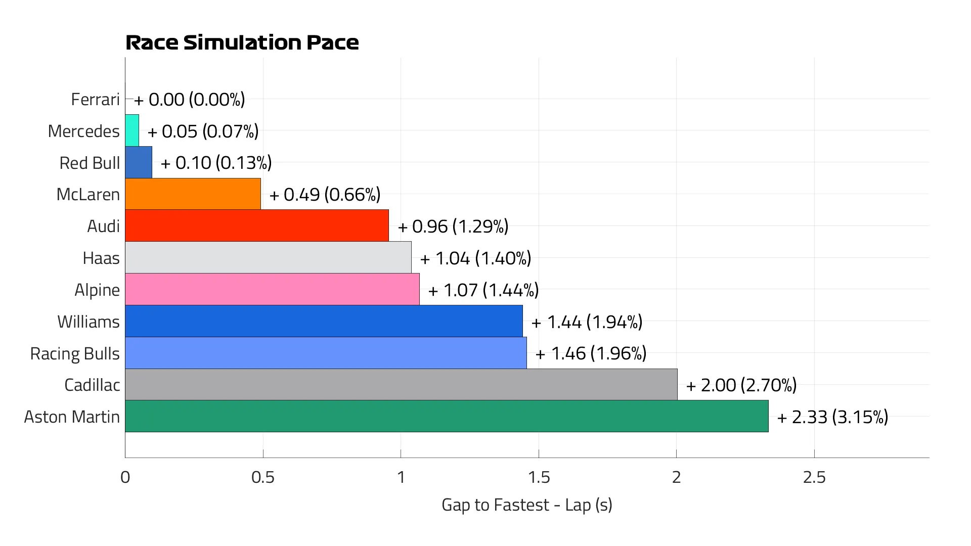 Monaco%202026%20Race%20Pace%20Lap.png