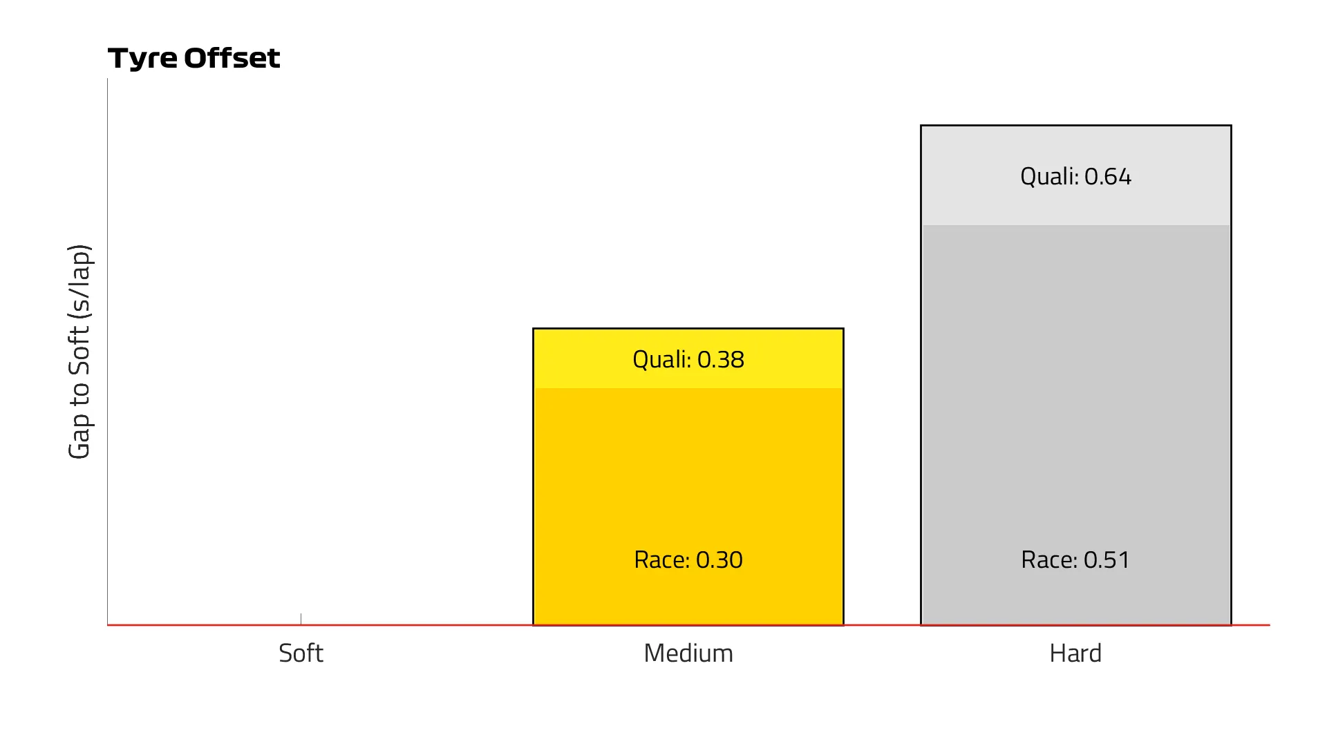 Monaco%202026%20Tyre%20Offset.png