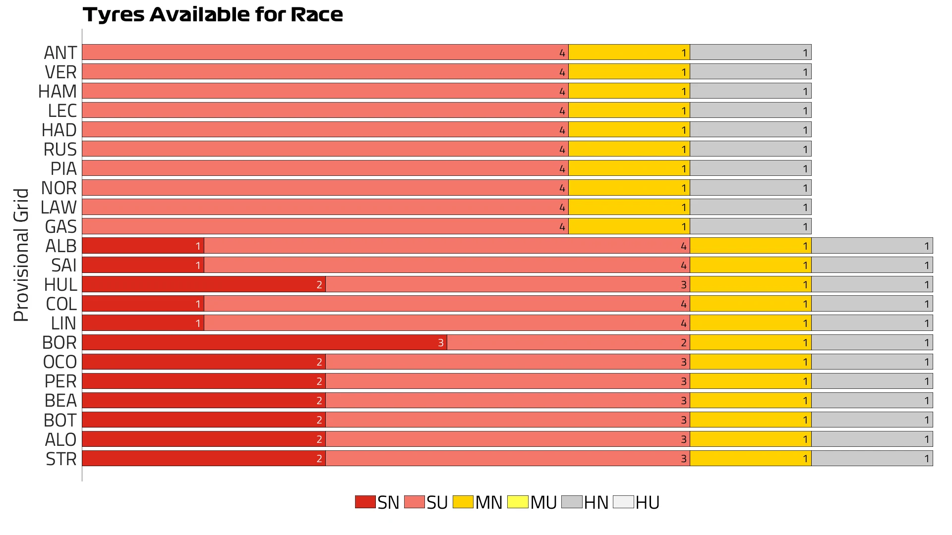 Monaco%202026%20Tyres%20Available%20for%20Race.png